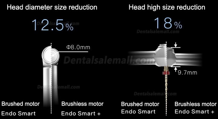 Woodpecker Endo Smart+ Dental Cordless Endodontic Motor with Reciprocating